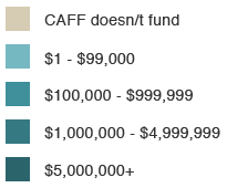 CAFF Funding Key